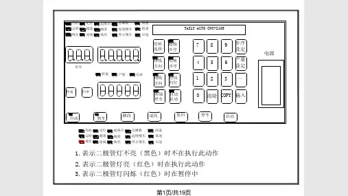 绕线机操作说明PPT课件