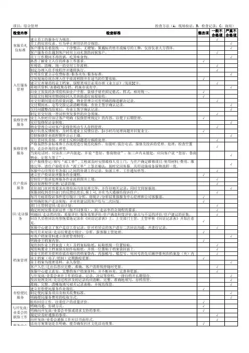 物业企业客服管理工作品质检查计划表