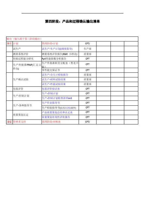 第四阶段：产品和过程确认输出清单