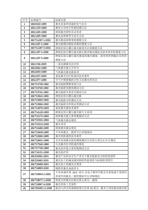 激光标准大全