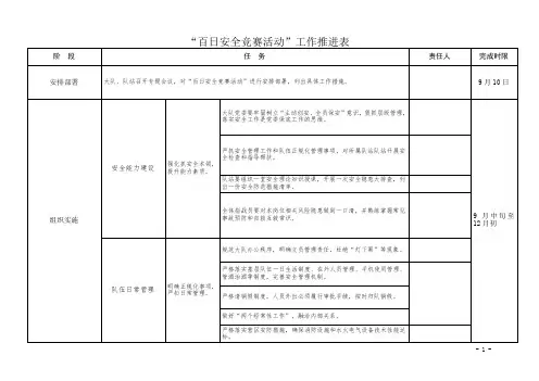 xx大队“百日安全竞赛活动”工作安排落实分工表
