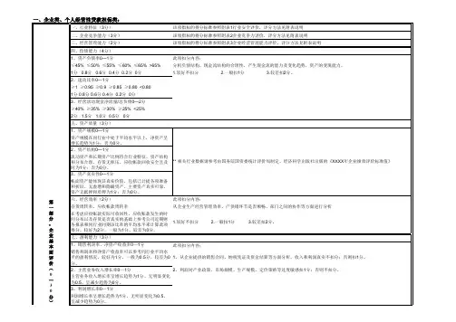 担保业务八级分类评分指标