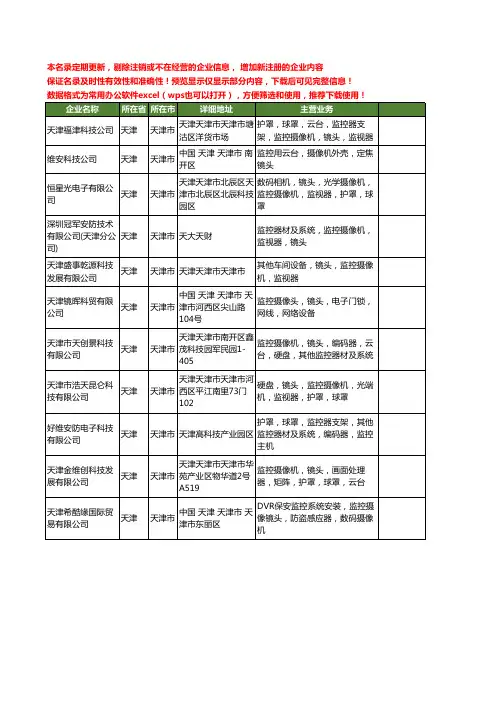 新版天津市监控镜头工商企业公司商家名录名单联系方式大全11家