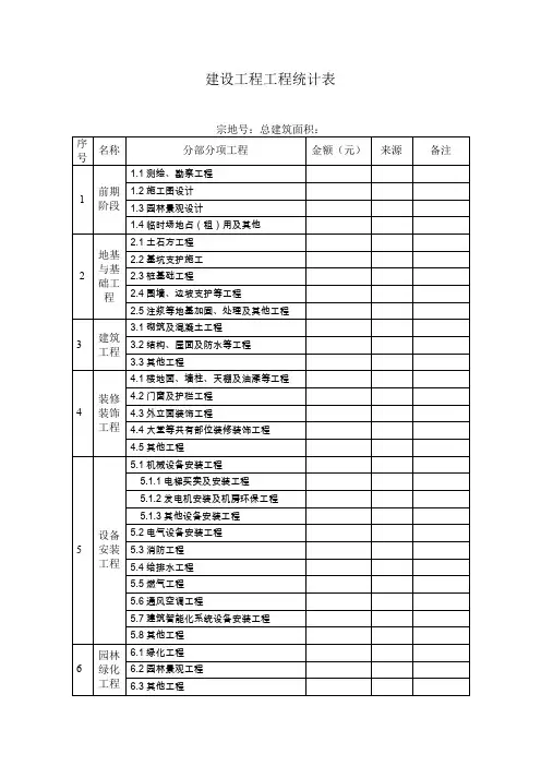 建设工程项目统计表