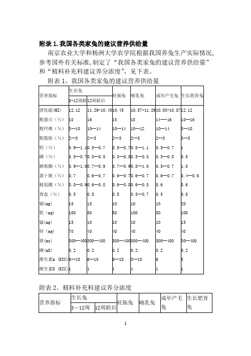 NRC,法国和中国的家兔饲养标准