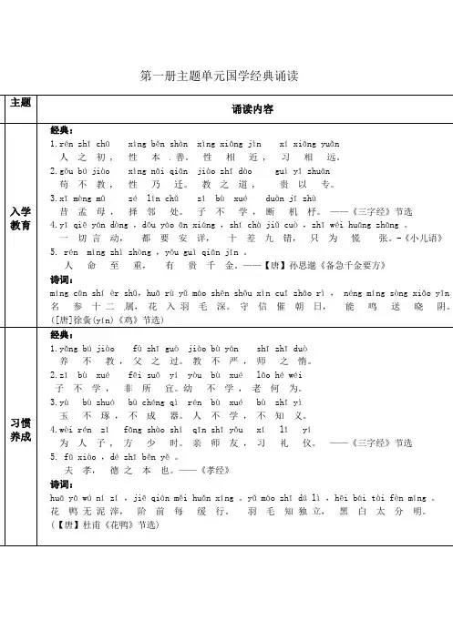 统编版人教版一年级上册语文素材   国学经典诵读内容   