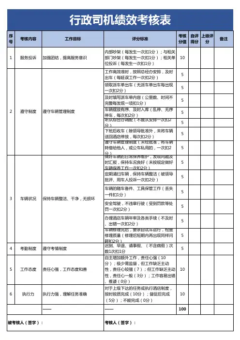 公司行政司机绩效考核表