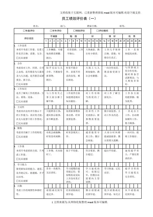 员工360度绩效评价表