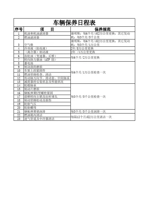 车辆保养日程表