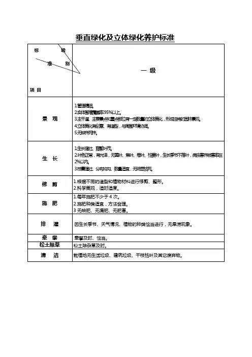 垂直绿化及立体绿化养护标准