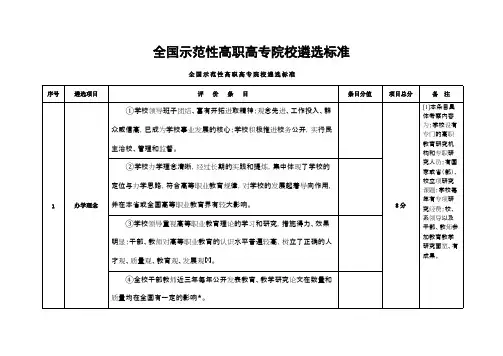 全国示范性高职高专院校遴选标准