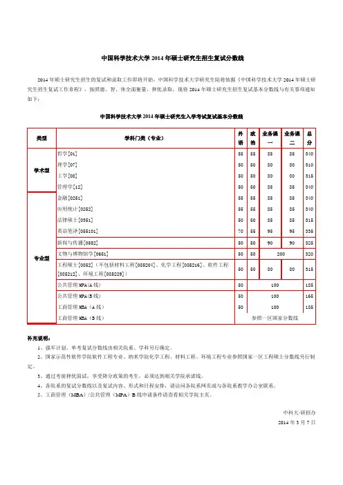 中国科学技术大学2014年硕士研究生招生复试分数线