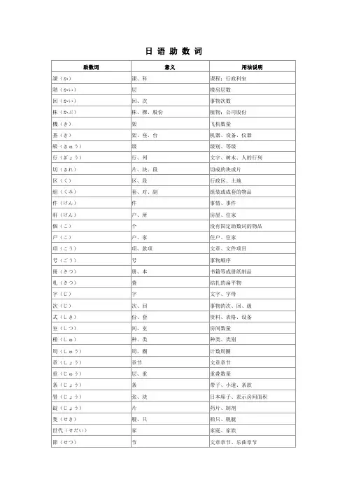 日语数量词1