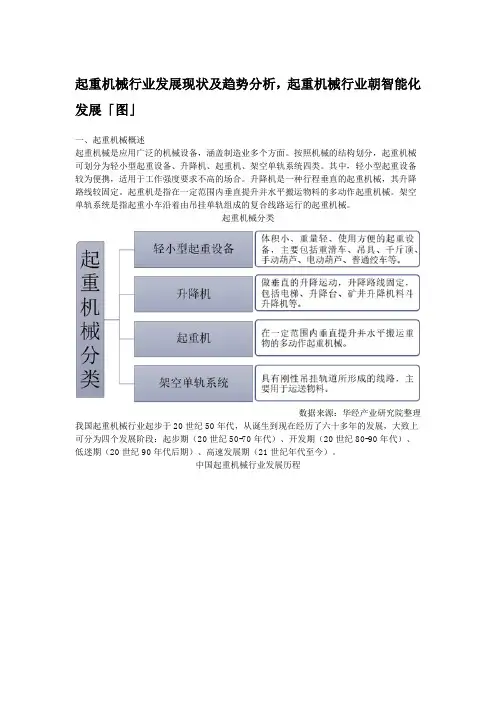 起重机械行业发展现状及趋势分析,起重机械行业朝智能化发展「图」