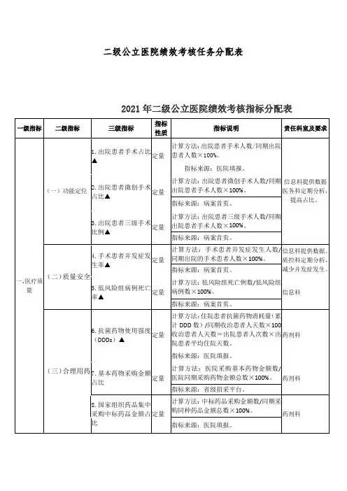 二级公立医院绩效考核任务分配表