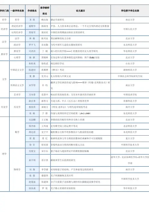 2008年全国优秀博士学位论文名单(按学科排列)