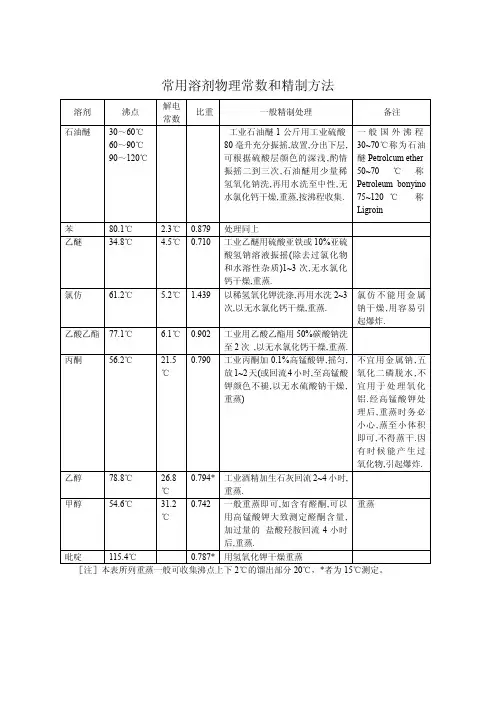 常用有机试剂物理常数