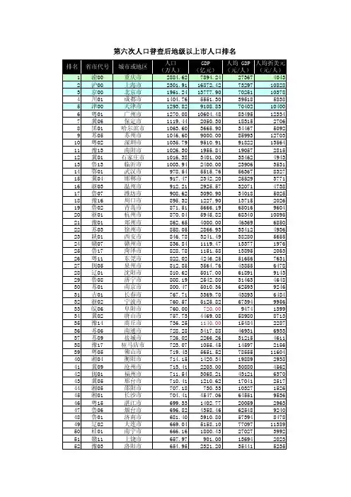 第六次人口普查后全国339个地级以上市人口排名
