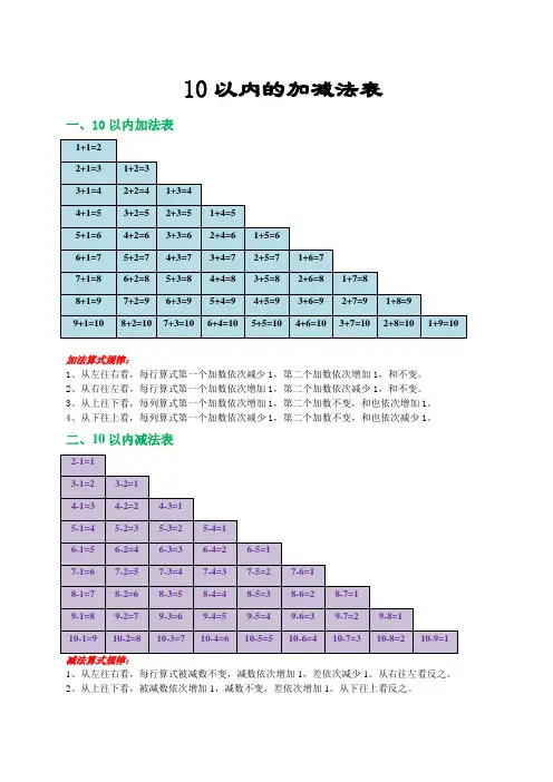 10以内的加减法表