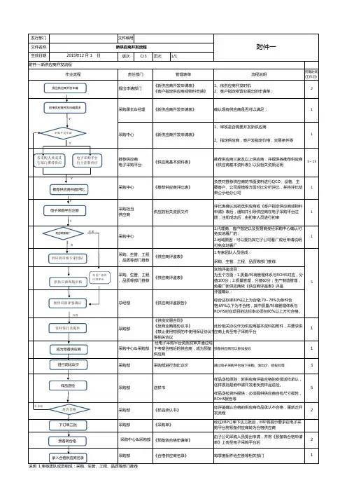 OK-新供应商开发流程