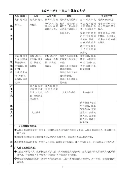 政治生活主体