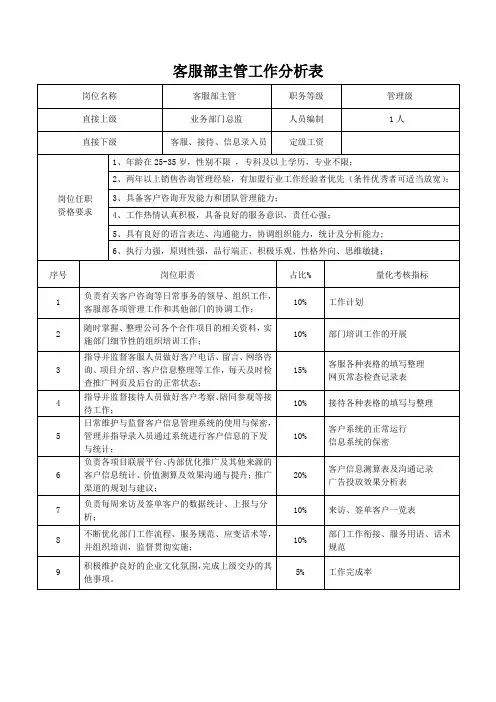 客服部工作分析表