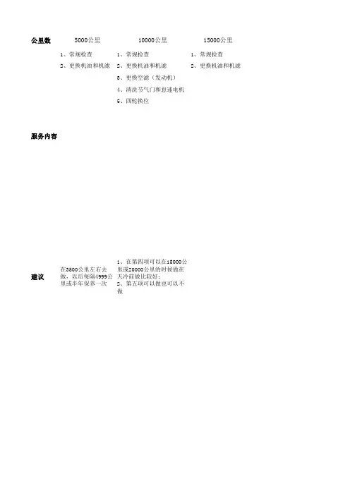 北京现代汽车每次保养的内容和建议