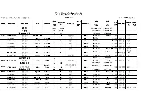 施工常用机械表
