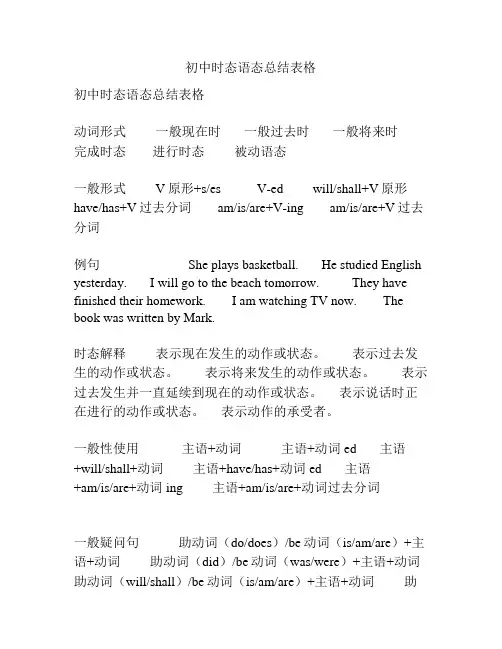 初中时态语态总结表格