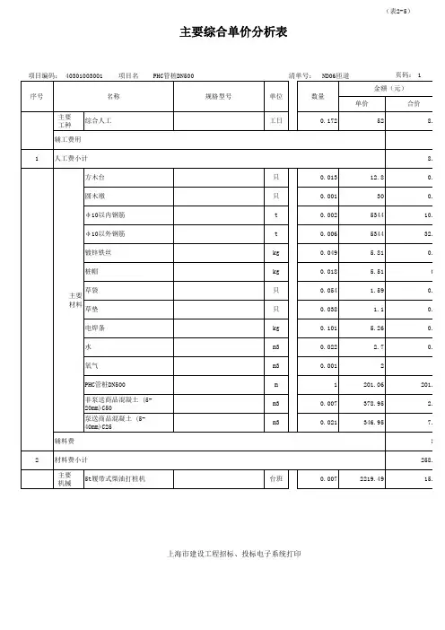 主要综合单价分析表