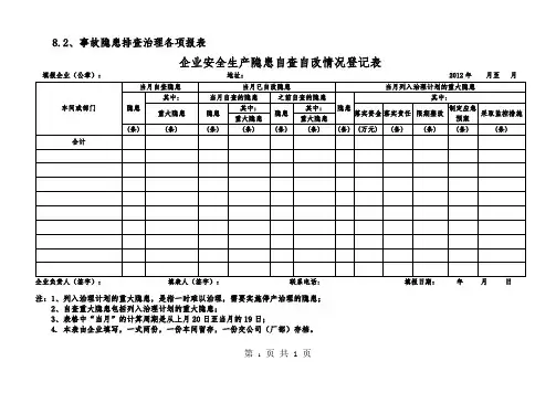 企业安全生产隐患自查自改情况登记表