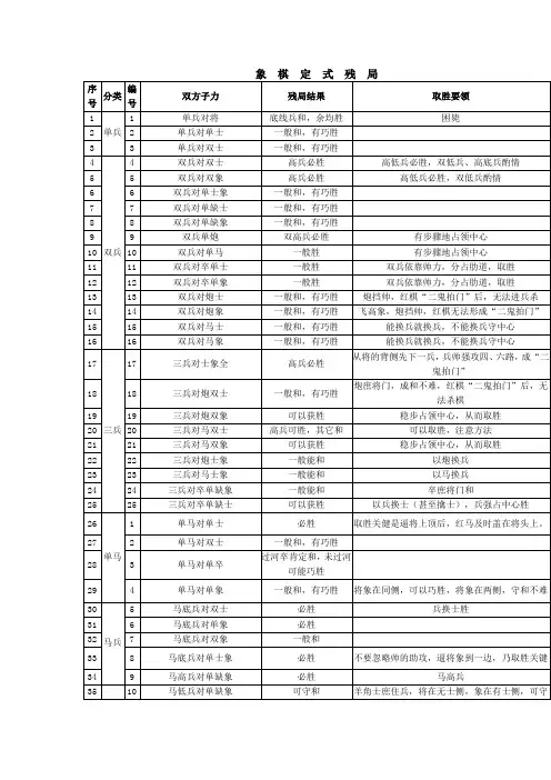 象棋残局常见定式胜和基础图表