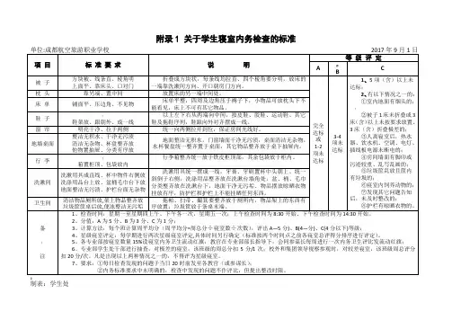 八大常规附表