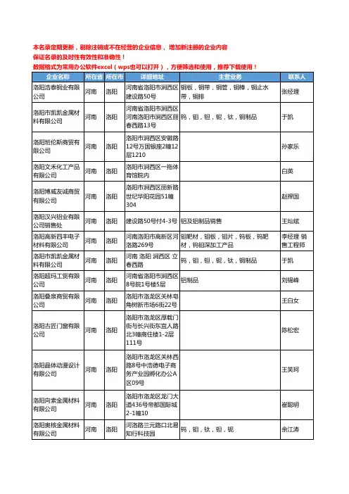 2020新版河南省洛阳有色金属制品工商企业公司名录名单黄页联系方式大全55家