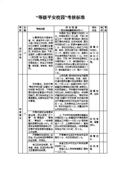 “等级平安校园”创建考核标准