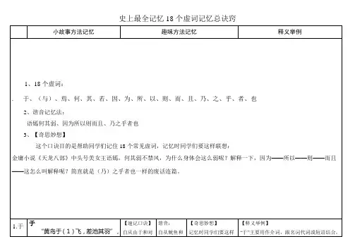 史上最全记忆18个虚词记忆总诀窍