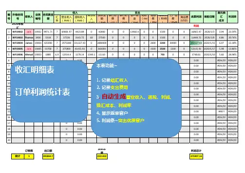 外贸订单收汇利润订单统计表