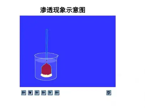 生物膜流动镶嵌模型