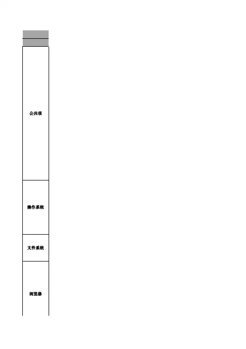 功能测试用例checklist_版本_模块_责任人
