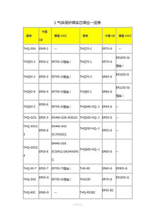 焊丝牌号对照一览表