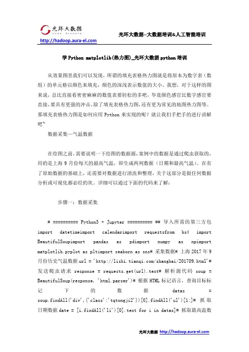 学Python matplotlib(热力图)_光环大数据python培训
