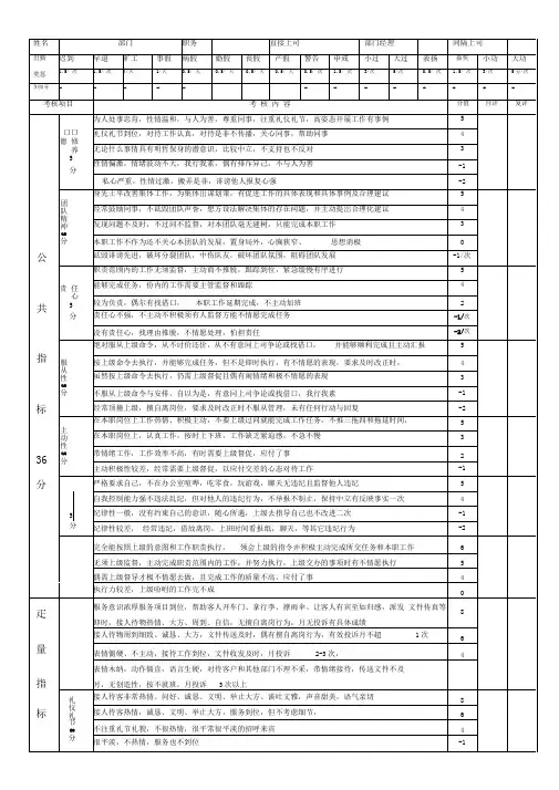 集团行政部前台文员绩效考核表