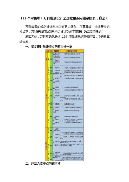 199个审核项！万科规划设计全过程重点问题审核表，真全！