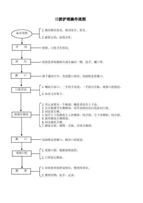 口腔护理操作流程