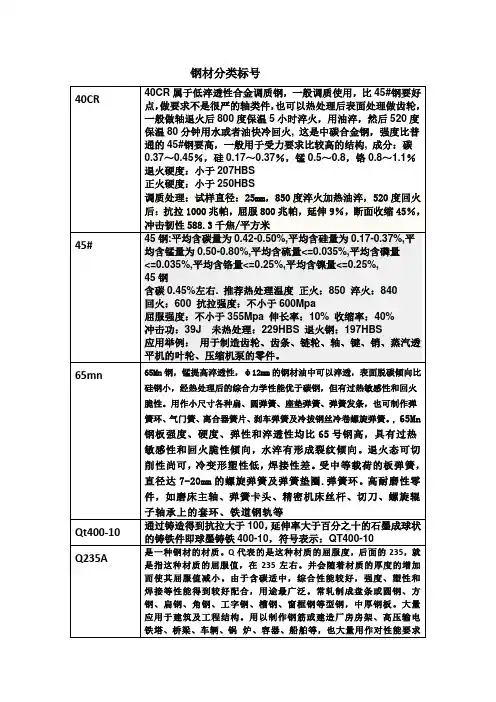 钢材的分类标号