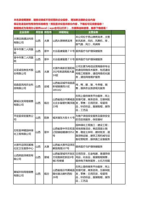 新版山西省提供工商企业公司商家名录名单联系方式大全1194家