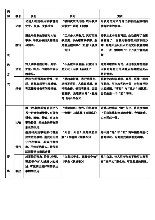 诗歌的表现手法和表达技巧