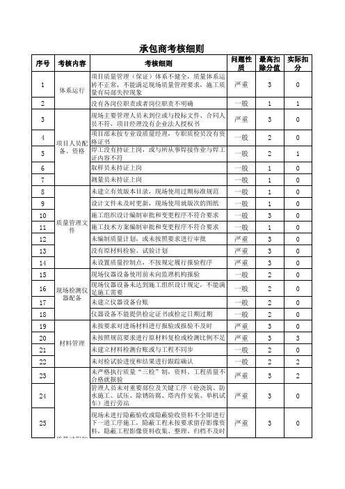 承包商考核细则 