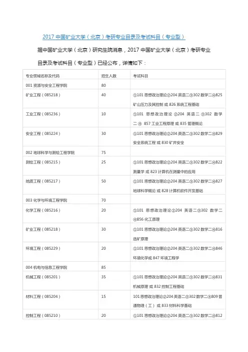 2017中国矿业大学(北京)考研专业目录及考试科目(专业型)