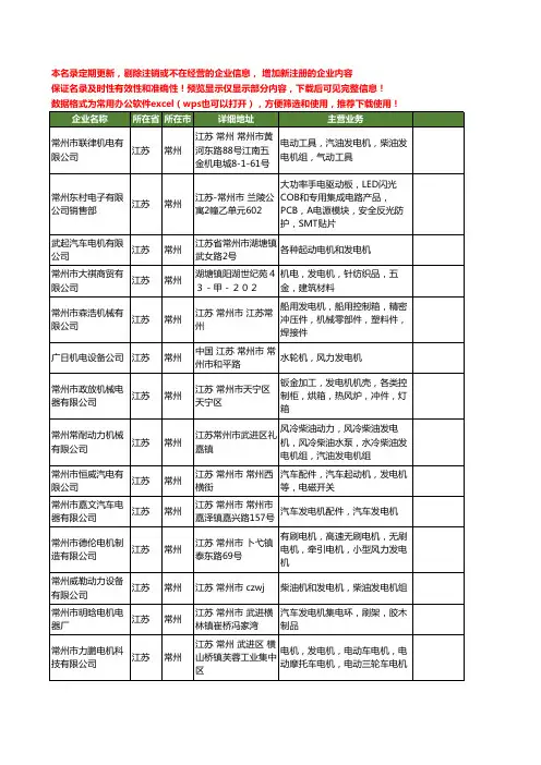 新版江苏省常州发电机工商企业公司商家名录名单联系方式大全312家